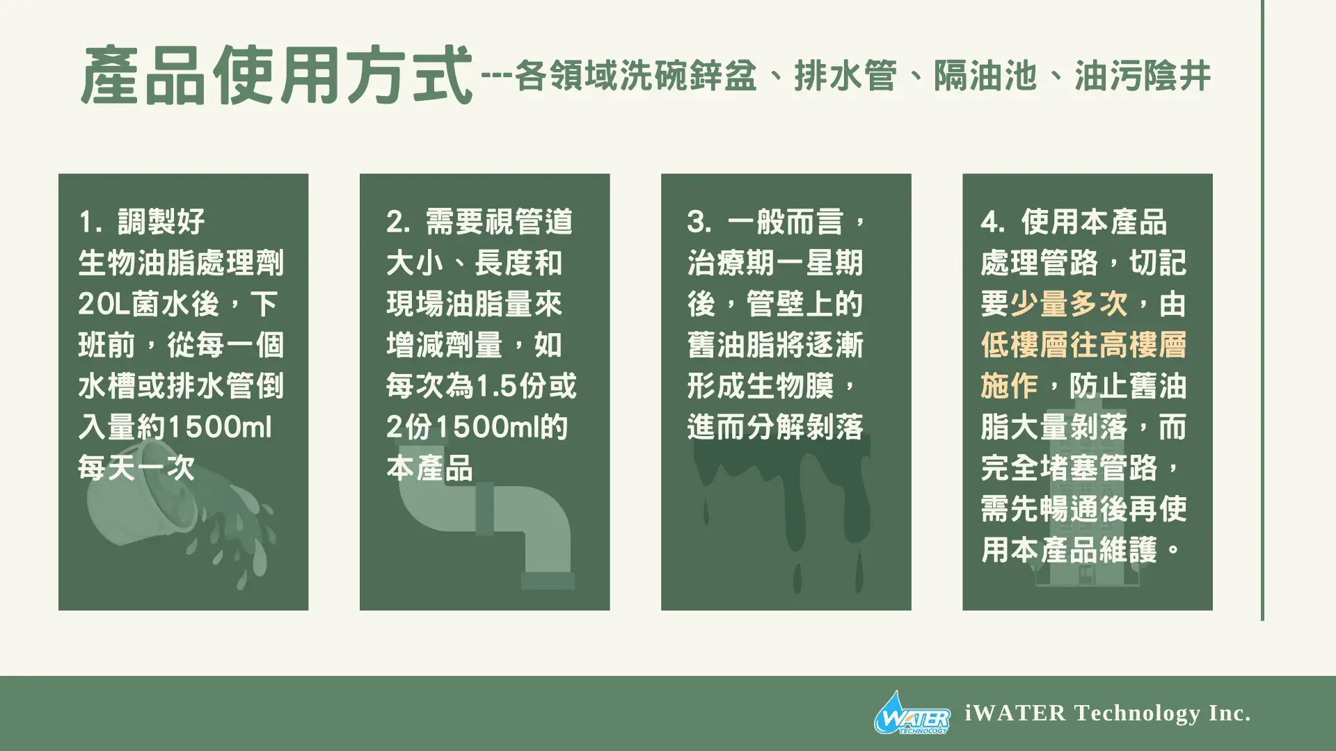 生物製劑使用方式-洗鍋碗瓢盆-排水管